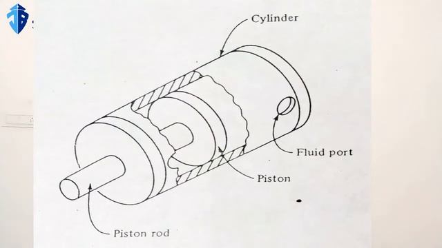 Actuators -Hydraulic & Pneumatic by Jithesh Kumar K смотреть онлайн