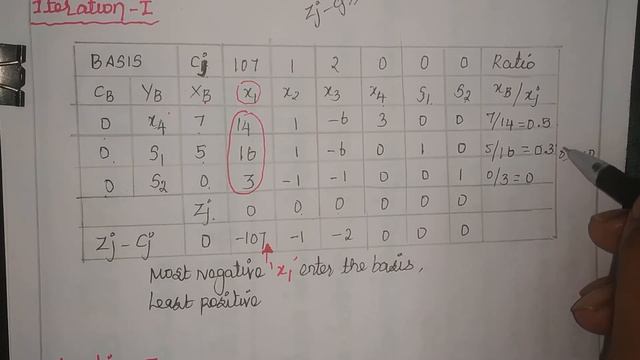 Simplex method - Problem No: 3 ( equal, Less than or equal type) смотреть онлайн