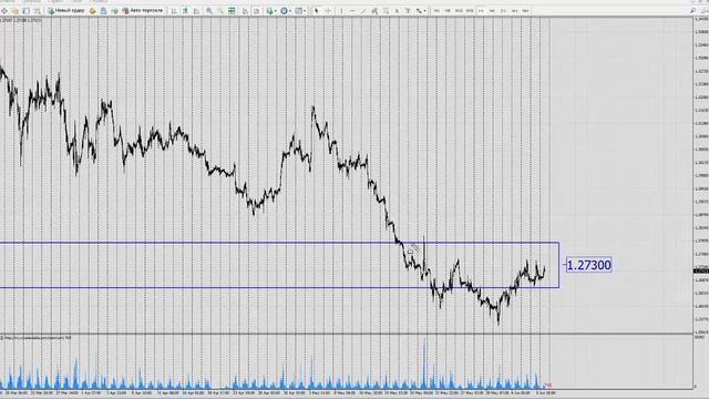 Приглашение на вебинар 07.06.19, обзор GBPUSD смотреть онлайн