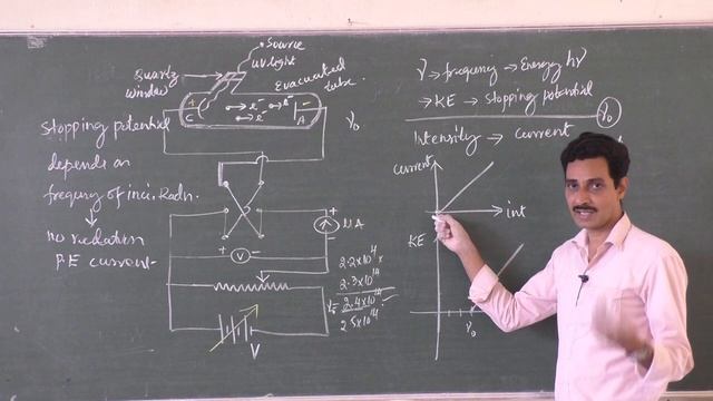 Dual nature of Radiation and Matter-3