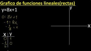 graficar f(x)=8x+1 . y=8x+1 . Grafico de funciones lineales , rectas , tabulando