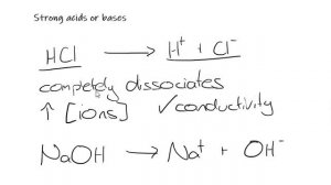 Electrical conductivity of solutions