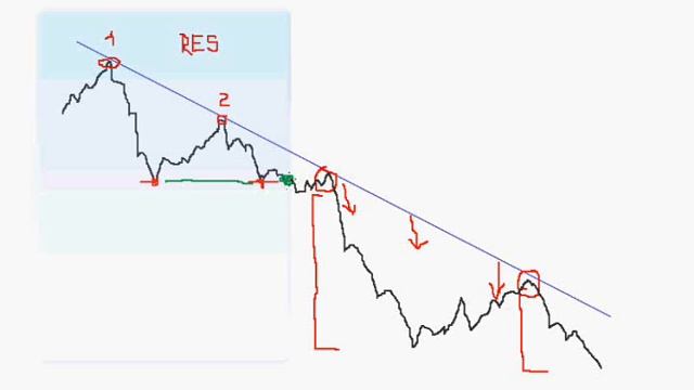 8_урок.Сопротивление.wmv смотреть онлайн