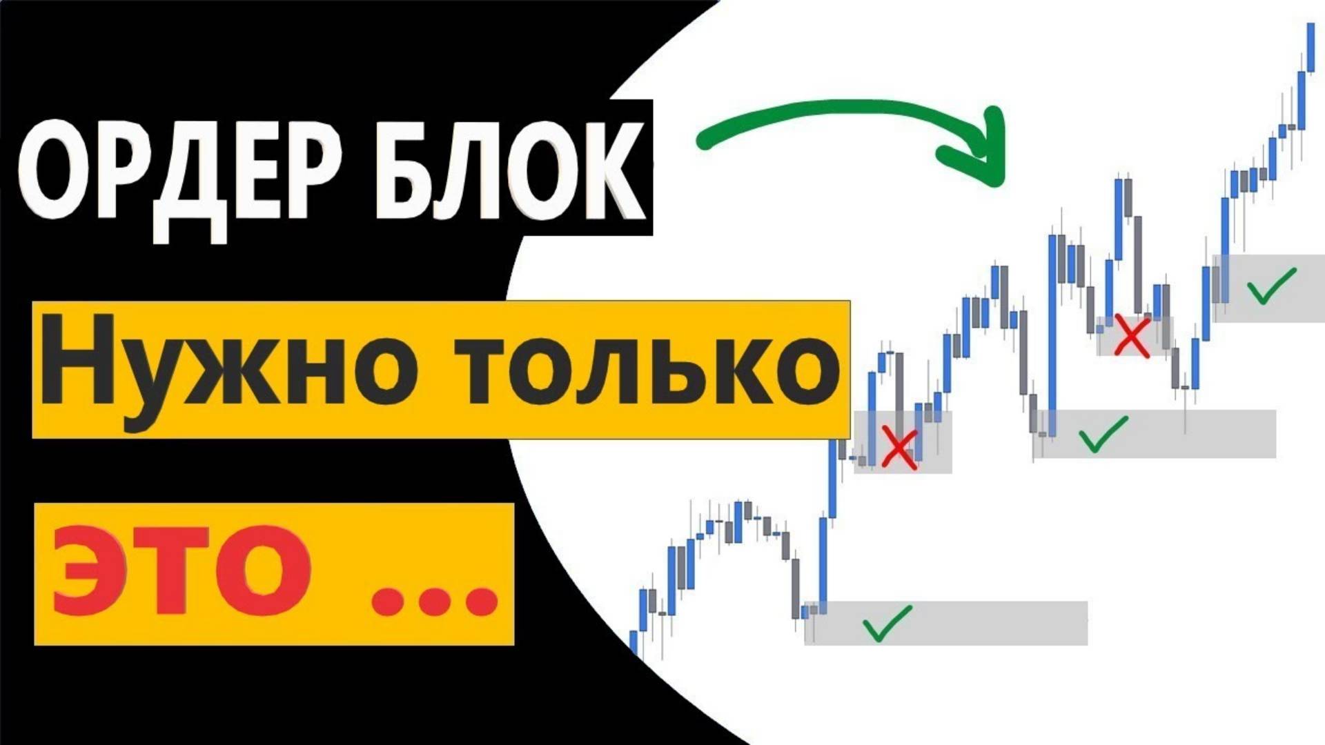 Все про ОРДЕР БЛОК в одном видео   УРОВНИ больше НЕ НУЖНЫ, Смарт мани обучение трейдингу фьючерсы