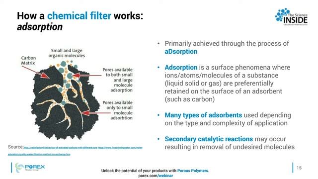 What is chemical filtration? смотреть онлайн
