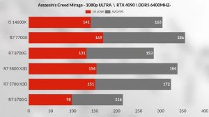 5700X3D VS R7 5800X3D VS R7 8700G VS R7 7700X VS İ5 14600K  RYZEN R5 5700 X3D GAMİNG BENCHMARK