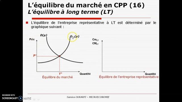 Equilibre CPP de Long Terme