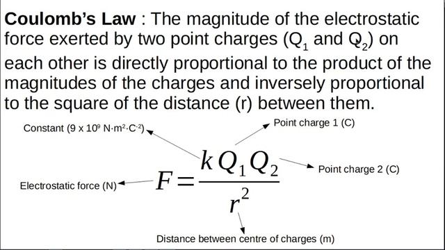 Gr 11 Electrostatics 3 Coulomb's Law смотреть онлайн
