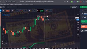 Стратегия маленького депозита на бинарных опционах Schaff Trend Cycle