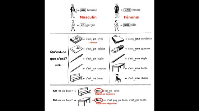 A1 - артикулы и вязи на французском языке