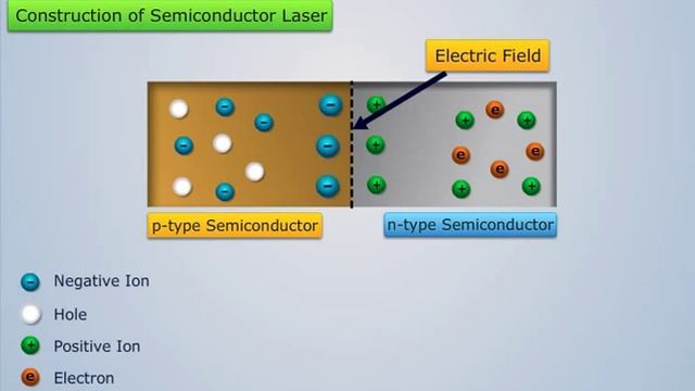 Semiconductor Laser I Engineering Physics