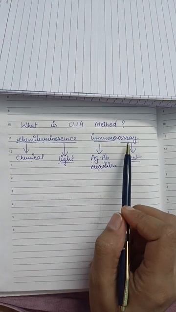 #biochemistry #immunoassay #video #What is CLIA #inenglish #shorts