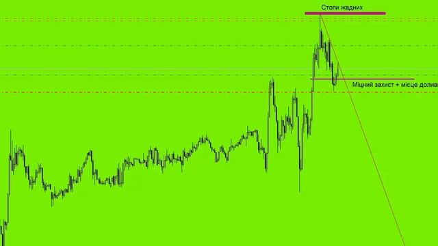 ★★★ Угода/Сделка 90 SL (GBP/USD)Торгова стратегія © Інерція*/Торговая система^*Инерция* © Romaniv I
