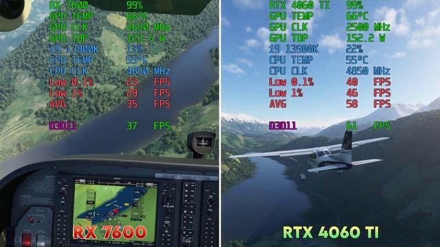 RX 7600 vs RTX 4060 Ti - Test in 8 Games - FIRST IMPRESSION