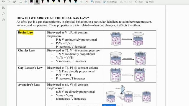 3-3 Gas Laws  Maxwell Boltzmann
