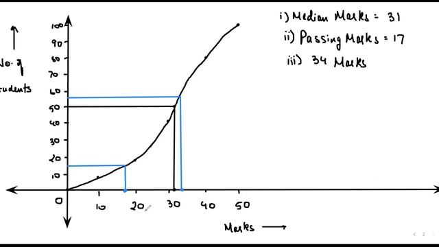 10th Maths ICSE Reflection L1 Part A 29th Jan  2022 смотреть онлайн