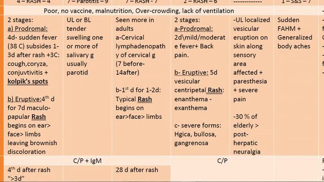 communicable 5 - Droplet 2 - Mumps, Rubella смотреть онлайн