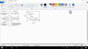 Fuselage Contribution to Longitudinal Static Stability - Example