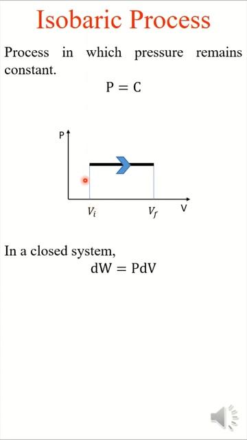 Work Done in Isobaric Process | Thermodynamics | Mechanical Engineering Concepts within a Minute