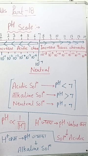 Class 10|pH and H+relationship|pH km solution Acidic|#mswalishwetamam #youtubeshorts #shortvideo смотреть онлайн