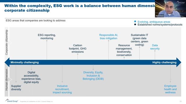 On-demand Webinar | 2022 Outlook Webinar: It’s Not a Talent War, It’s a New Reality