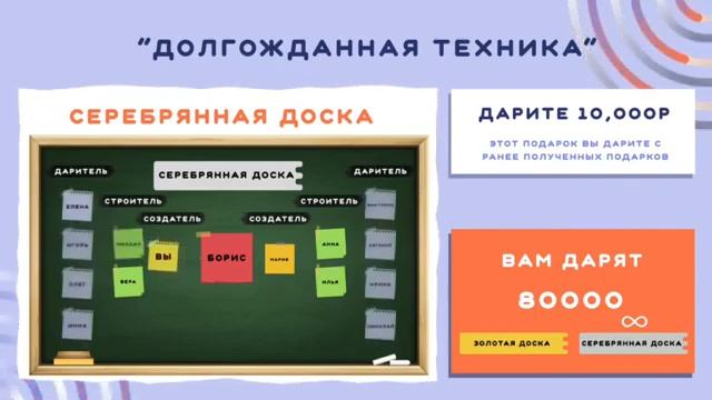 Как с 1 т.р зарабатывать от 50 т.р ежемесячно.