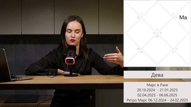 Транзит Марса в Раке | Прогноз на 2024-2025 год для всех знаков Зодиака