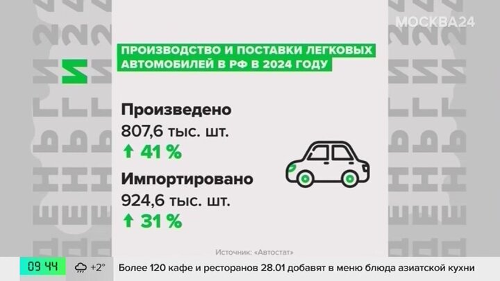 Эксперт прокомментировал экономические изменения в жизни россиян с нового года