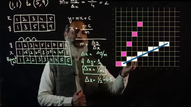 DDA Algorithm | #DDA Line Draw Basics | Some Basic Rules for Line Draw | GCUF CG смотреть онлайн