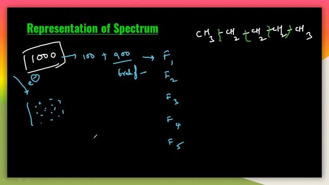Fragmentation of molecules & Representation of Molecules - Lecture 3 смотреть онлайн
