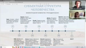 "Доктор Фаустус" Томаса Манна: разбор текста