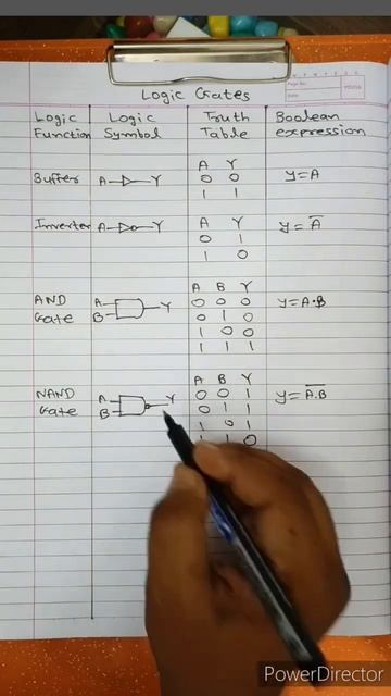 Logic Gates 💯#viral #shorts  #logicgate #combinationalcircuit
