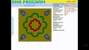 Sinumerik 840d, WinNC, Emco, Frame Commands, Trans, Rotate, Mirror, Scale.