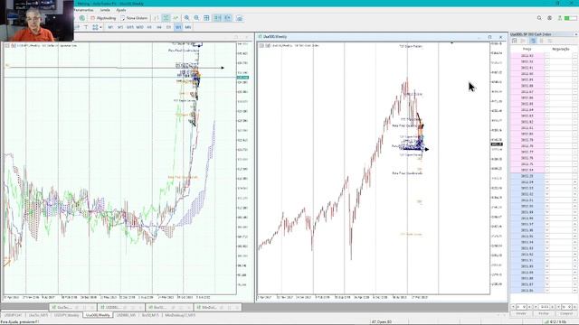 6 de julho de 2022 Fechamento do mercado americano na Active Trades смотреть онлайн