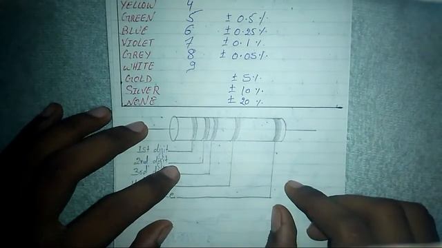 Five (5) Band Resistor (Hindi)