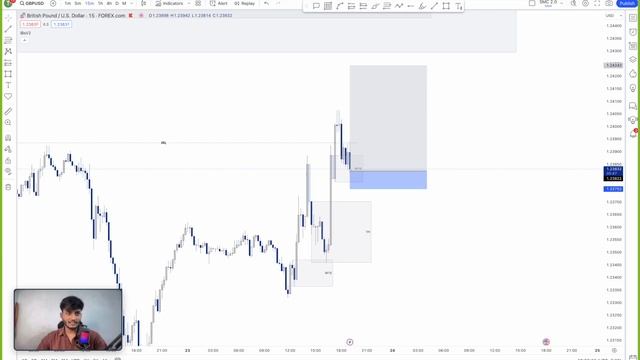  Live News Trading  FOREX  Smart Money Concepts