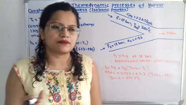Theory+ Problem 3& 4 on Isobaric process, constant pressure process