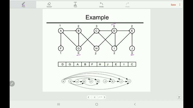 Topological Sort | Topological Sort Algorithm | Topological Ordering смотреть онлайн