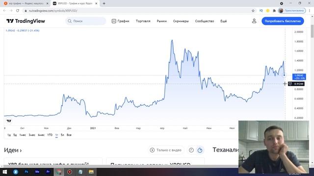 RIPPLE XRP 50 УЖЕ СОВСЕМ СКОРО! SEC ПРОИГРАЕТ СУД! ВАЖНЫЕ НОВОСТИ РИППЛ