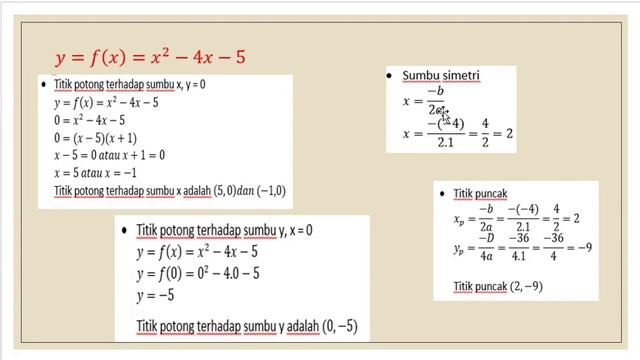 Menggambar Grafik Fungsi Kuadrat смотреть онлайн
