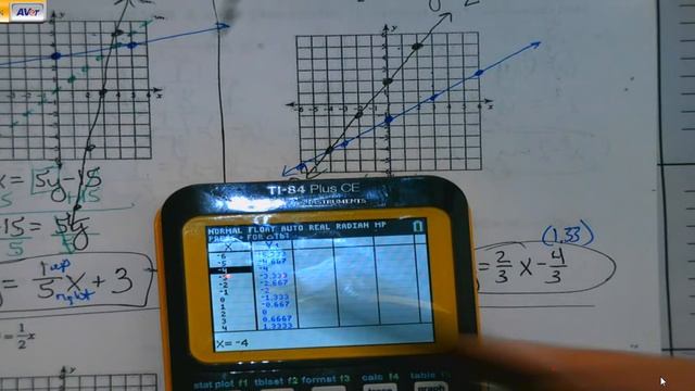 A2 Factoring and Inverse Review Wks смотреть онлайн