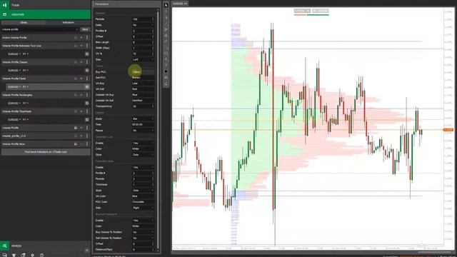 Best cTrader Volume Profile Indicator