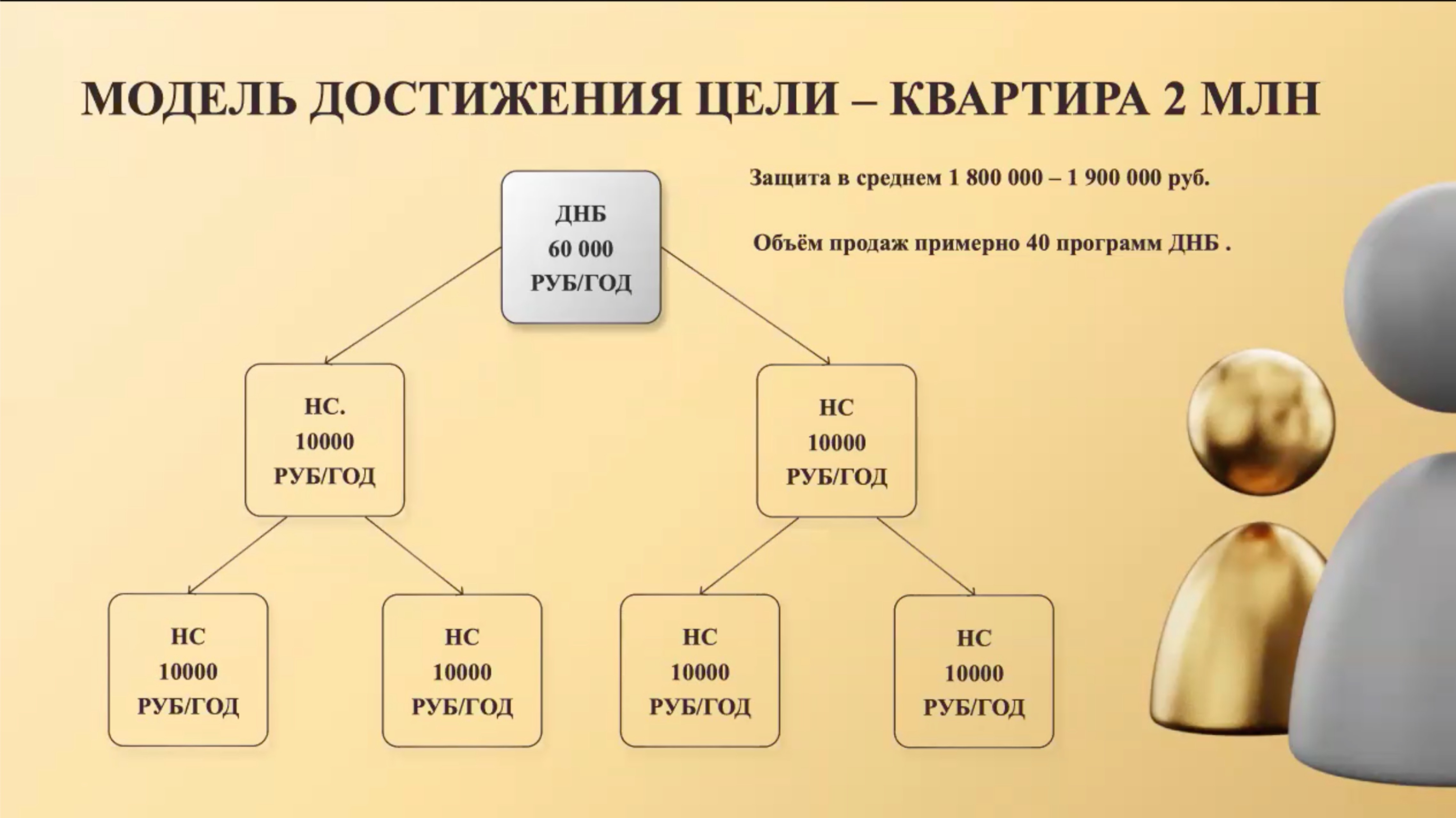 Турбоскорость, А. Минин. Целевая аудитория, М. Панфилова
