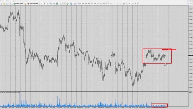 Форекс прогноз на сегодня, 29.08.18. Доллар йена, USDJPY смотреть онлайн