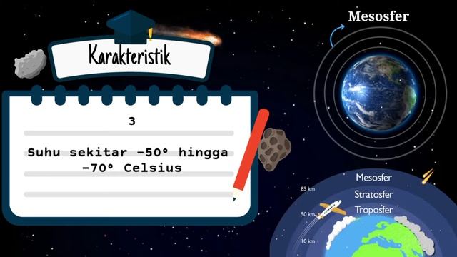 Lapisan Atmosfer "Mesosfer" смотреть онлайн