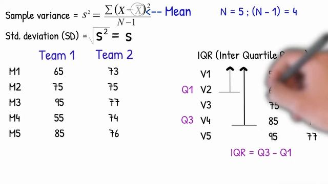 Descriptive Statistics Examples and Concepts - Part 2 - Range, IQR, Variance, Standard Deviation