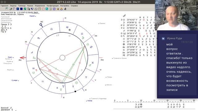 Хорарная астрология. Разбор карт про обучение
