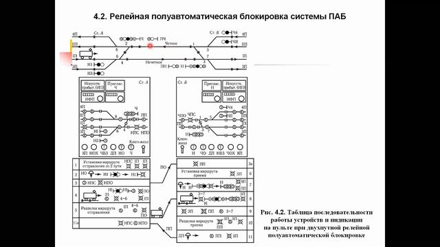 Лекция 4 АТ ва ТТ