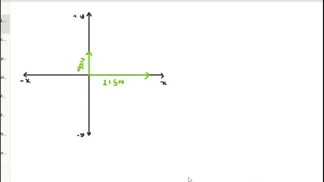 How To Find Resultant Force: Vertical and Horizontal Forces Acting On An Object смотреть онлайн