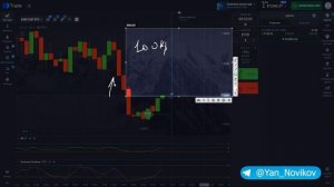 ЛУЧШАЯ СТРАТЕГИЯ ДЛЯ НОВЧИКА. RSI + Стохастик. Бинарные опционы 2024 / Покет Опшн